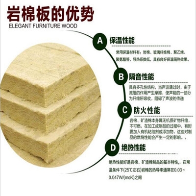 巖棉板容重與保溫性能關系，巖棉板容重和保溫性能的關聯(lián) 行業(yè)新聞 第3張