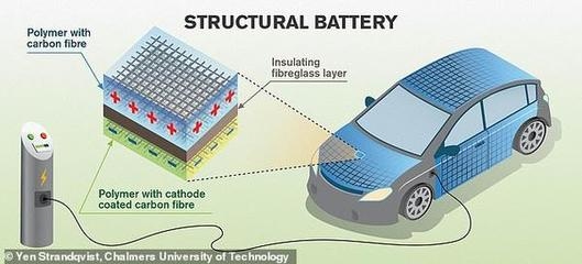 碳纖維材料存儲(chǔ)條件，碳纖維材料存儲(chǔ)條件全解析，溫濕度、避光等關(guān)鍵 行業(yè)新聞 第5張