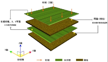 碳纖維板的制作工藝流程詳解，碳纖維板制作工藝流程全 行業(yè)新聞 第5張