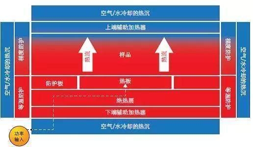 碳纖維材料的導(dǎo)電性測(cè)試方法，碳纖維材料導(dǎo)電性測(cè)試，碳纖維材料導(dǎo)電性測(cè)試方法研究