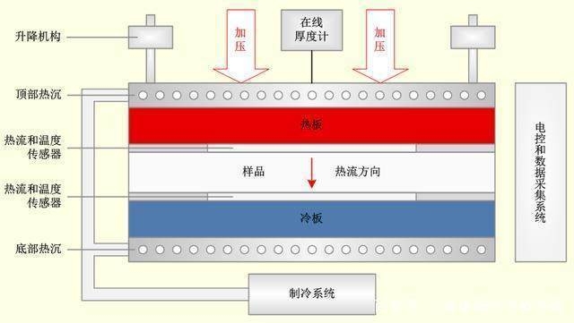 碳纖維材料的導電性測試方法，碳纖維材料導電性測試，碳纖維材料導電性測試方法研究 行業(yè)新聞 第5張