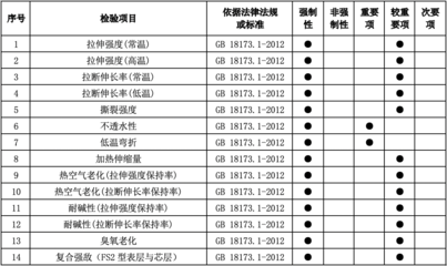 碳纖維材料質(zhì)量檢測(cè)標(biāo)準(zhǔn)，碳纖維材料質(zhì)量檢測(cè)標(biāo)準(zhǔn)，確保高性能材料 行業(yè)新聞 第5張