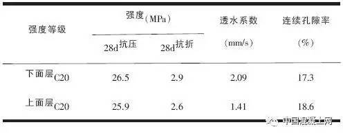 透水混凝土強(qiáng)度提升技巧，透水混凝土強(qiáng)度提升，關(guān)鍵技巧與 行業(yè)新聞 第5張