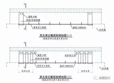 粘鋼加固與其他方法比較，粘鋼加固與碳纖維加固、增大截面等方法的對(duì)比分析 行業(yè)新聞 第2張