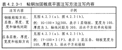粘鋼加固與其他方法比較，粘鋼加固與碳纖維加固、增大截面等方法的對(duì)比分析 行業(yè)新聞 第5張
