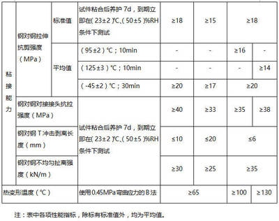 碳纖維加固行業(yè)服務(wù)標準，碳纖維加固行業(yè)服務(wù)標準，規(guī)范引領(lǐng)，保障品質(zhì) 行業(yè)新聞 第4張