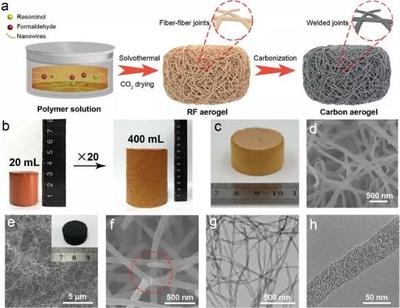 碳纖維材料微觀結(jié)構(gòu)穩(wěn)定性，碳纖維材料微觀結(jié)構(gòu)穩(wěn)定性，特性、影響因素及強(qiáng)化機(jī)制探究