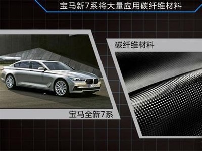 碳纖維材料在汽車領域的應用案例，碳纖維材料，汽車領域應用案例全解析 行業(yè)新聞 第4張