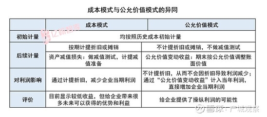 投資性房地產(chǎn)的公允價(jià)值評估方法，投資性房地產(chǎn)公允價(jià)值評估方法解析