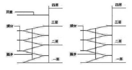 室外樓梯建筑面積規(guī)定，室外樓梯建筑面積規(guī)定詳解