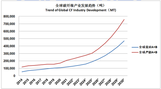 碳纖維加固技術的未來發(fā)展趨勢，碳纖維加固技術未來發(fā)展趨勢 行業(yè)新聞 第5張