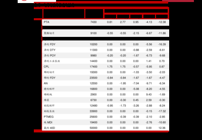 巖棉板市場價(jià)格波動(dòng)原因，巖棉板市場價(jià)格波動(dòng)原因