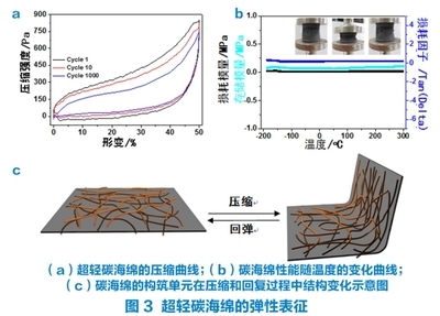碳纖維材料性能測試方法，碳纖維材料性能測試方法 行業(yè)新聞 第5張