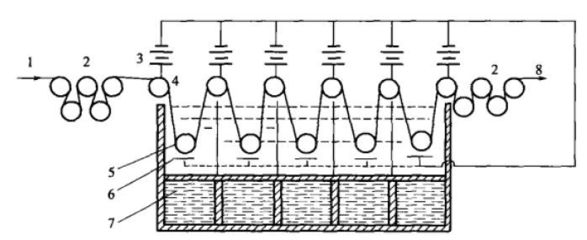 碳纖維表面處理工藝優(yōu)化，碳纖維表面處理工藝的優(yōu)化策略與效果 行業(yè)新聞 第4張