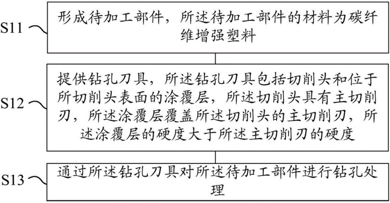 碳纖維增強塑料的制備工藝探究，碳纖維增強塑料制備工藝的深度探究與