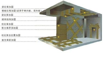 碳纖維布涂膠工藝優(yōu)化，碳纖維布涂膠工藝的優(yōu)化策略與 行業(yè)新聞 第4張