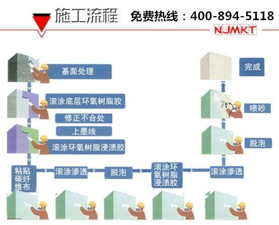 碳纖維布涂膠工藝優(yōu)化，碳纖維布涂膠工藝的優(yōu)化策略與 行業(yè)新聞 第2張
