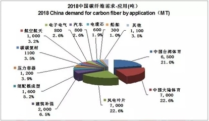 碳纖維加固法的全球應(yīng)用現(xiàn)狀，碳纖維加固法，全球應(yīng)用現(xiàn)狀全解析 行業(yè)新聞 第4張
