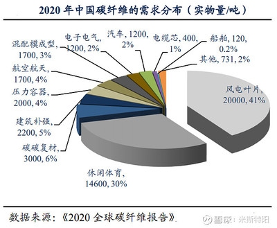 碳纖維加固法的全球應(yīng)用現(xiàn)狀，碳纖維加固法，全球應(yīng)用現(xiàn)狀全解析 行業(yè)新聞 第2張