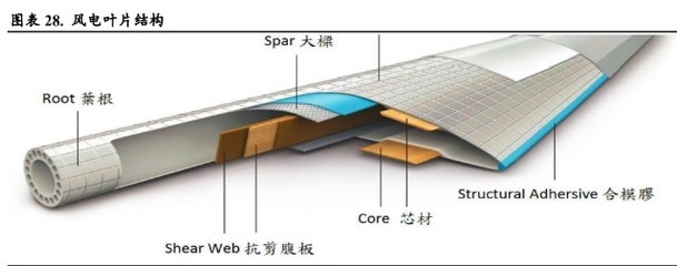 碳纖維加固法的全球應(yīng)用現(xiàn)狀，碳纖維加固法，全球應(yīng)用現(xiàn)狀全解析 行業(yè)新聞 第5張