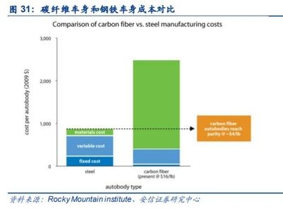 碳纖維布與環(huán)氧樹脂的成本比較，碳纖維布與環(huán)氧樹脂成本 行業(yè)新聞 第1張