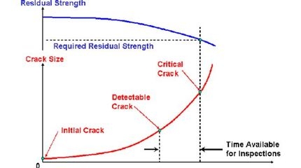 碳纖維復合材料疲勞損傷研究，碳纖維復合材料疲勞損傷特性及機理研究 行業(yè)新聞 第1張