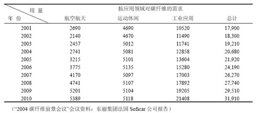碳纖維布對抗宇宙輻射的影響，碳纖維布，抵御宇宙輻射的潛力之 行業(yè)新聞 第1張