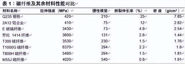 碳纖維材料檢測設(shè)備升級(jí)，碳纖維材料檢測設(shè)備升級(jí)，性能提升與行業(yè)應(yīng)用新突破 行業(yè)新聞 第5張