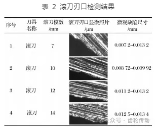 碳纖維微觀缺陷檢測(cè)手段 行業(yè)新聞 第5張