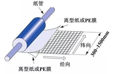 碳纖維預(yù)浸料解凍最佳溫度，碳纖維預(yù)浸料解凍最佳溫度探究 行業(yè)新聞 第1張