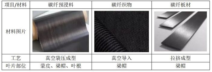 碳纖維預(yù)浸料解凍最佳溫度，碳纖維預(yù)浸料解凍最佳溫度探究 行業(yè)新聞 第5張