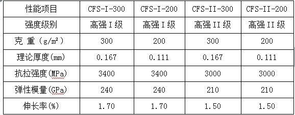 碳纖維布厚度選擇指南，碳纖維布厚度選擇全 行業(yè)新聞 第1張