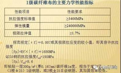 碳纖維布粘貼質(zhì)量標(biāo)準(zhǔn)，碳纖維布粘貼質(zhì)量標(biāo)準(zhǔn)，規(guī)范與要求 行業(yè)新聞 第1張