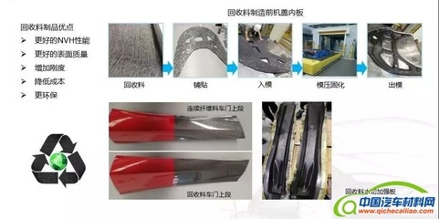 碳纖維材料的環(huán)保性能分析，碳纖維材料環(huán)保性能深度 行業(yè)新聞 第2張