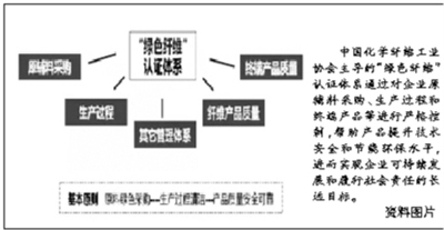 碳纖維材料環(huán)保認(rèn)證流程