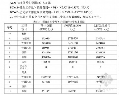 加固工程成本效益案例分析，某加固工程成本效益案例剖析，策略 行業(yè)新聞 第5張
