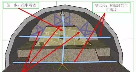 加固工程應(yīng)急預(yù)案制定指南，加固工程應(yīng)急預(yù)案制定全