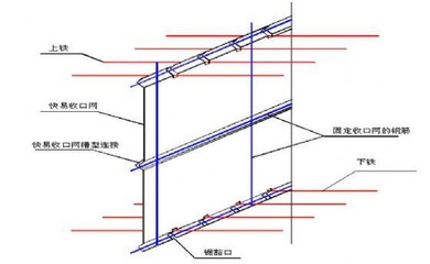 加固設計規(guī)范執(zhí)行難點，加固設計規(guī)范執(zhí)行難點剖析與應對策略 行業(yè)新聞 第1張