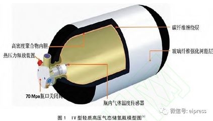 碳纖維預(yù)浸料最佳存儲溫度，碳纖維預(yù)浸料最佳存儲溫度探秘 行業(yè)新聞 第5張