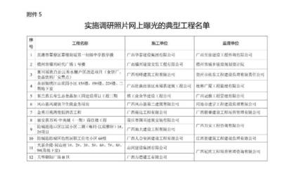 在建工程轉(zhuǎn)固常見問題解析，在建工程轉(zhuǎn)固，常見問題全解析 行業(yè)新聞 第3張