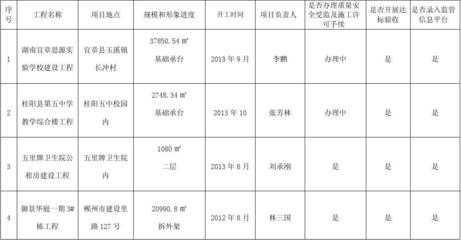 在建工程轉(zhuǎn)固常見問題解析，在建工程轉(zhuǎn)固，常見問題全解析 行業(yè)新聞 第5張