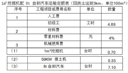 加固工程材料費(fèi)計(jì)算軟件推薦，加固工程材料費(fèi)計(jì)算軟件精選推薦 行業(yè)新聞 第1張