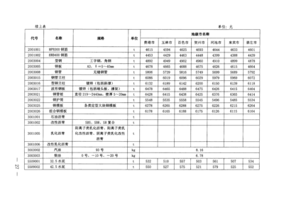 加固工程材料選擇指南，加固工程材料選擇的要點與指南 行業(yè)新聞 第5張