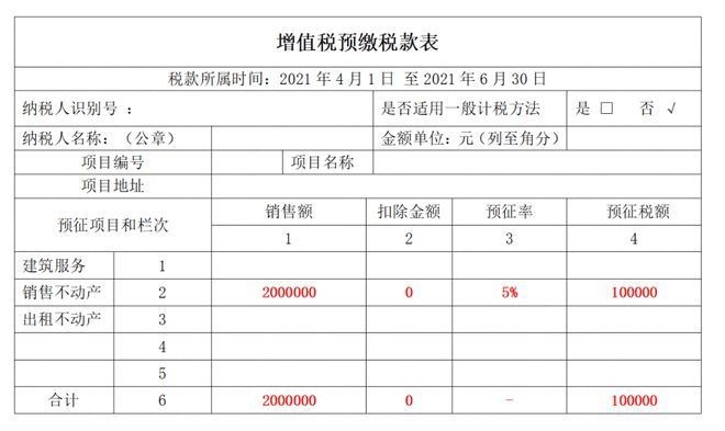 小規(guī)模納稅人稅收優(yōu)惠案例，小規(guī)模納稅人稅收優(yōu)惠， 行業(yè)新聞 第2張