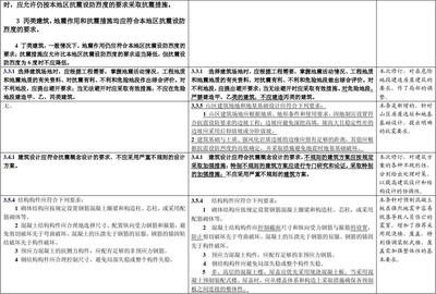 加固設(shè)計(jì)規(guī)范最新修訂內(nèi)容，加固設(shè)計(jì)規(guī)范最新修訂要點(diǎn)全解析 行業(yè)新聞 第4張