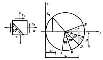 斜截面計(jì)算法的歷史發(fā)展，斜截面計(jì)算法的歷史 行業(yè)新聞 第2張