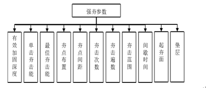 加固施工成本控制策略，加固施工成本控制策略，方法、要點(diǎn) 行業(yè)新聞 第4張