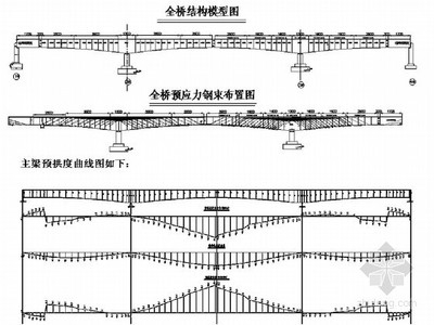 預(yù)應(yīng)力混凝土結(jié)構(gòu)的設(shè)計(jì)要點(diǎn)，預(yù)應(yīng)力混凝土結(jié)構(gòu)設(shè)計(jì)關(guān)鍵要點(diǎn)解析