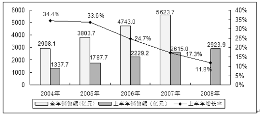 加固市場競爭主體分析，加固市場競爭主體格局剖析與策略探討 行業(yè)新聞 第4張