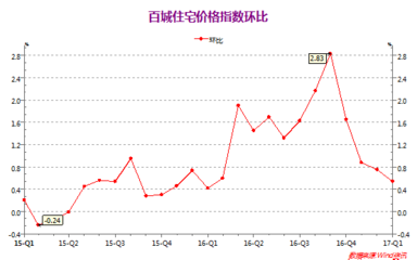 一線城市與二三線城市人工費(fèi)差異，一線城市與二三線城市人工費(fèi)差異剖析 行業(yè)新聞 第4張